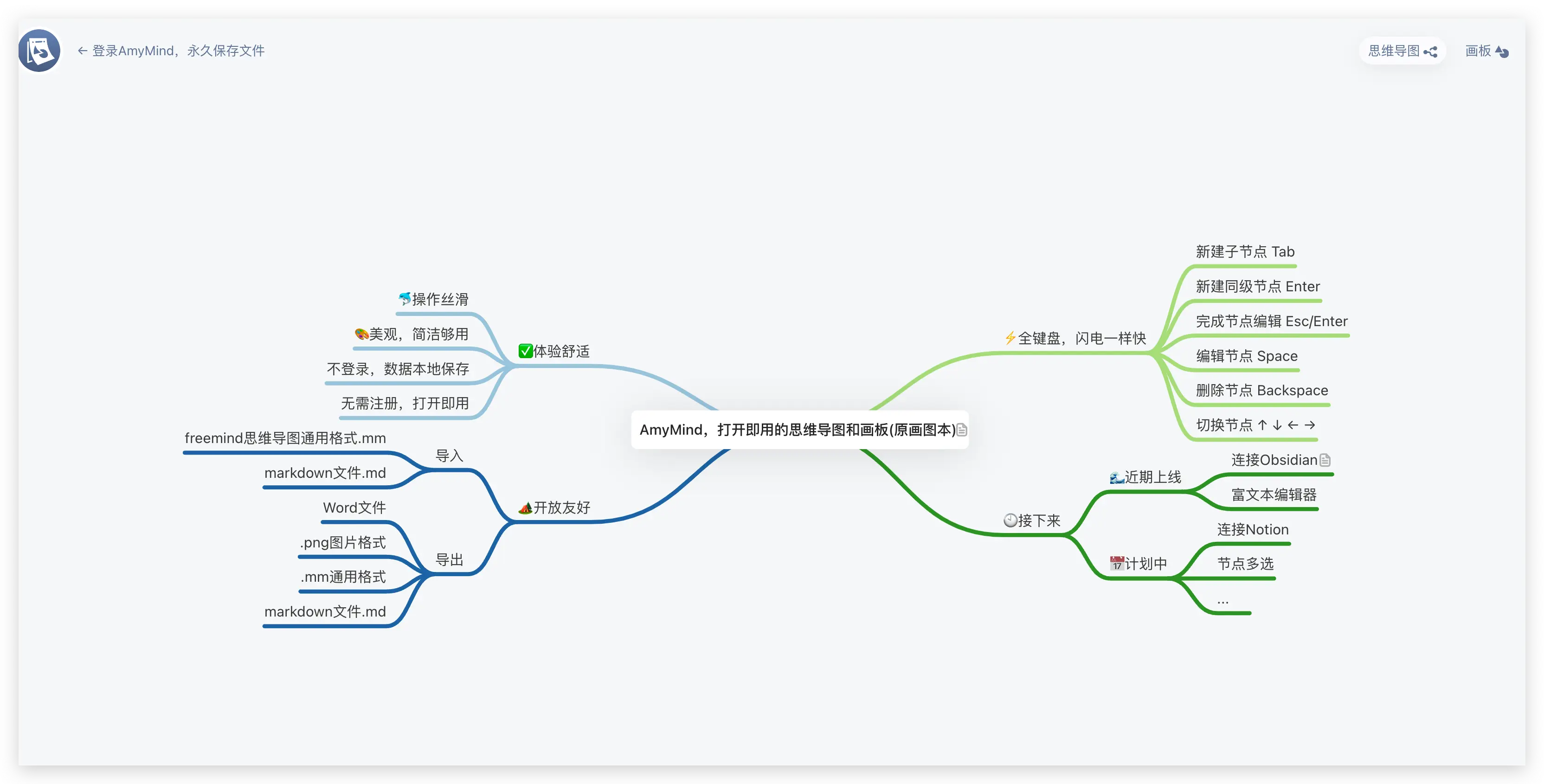 每周小结(*74):科技向善 - 图9