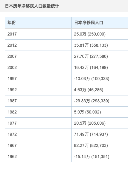 每周小结(*64):周总结陷入疲劳 - 图5