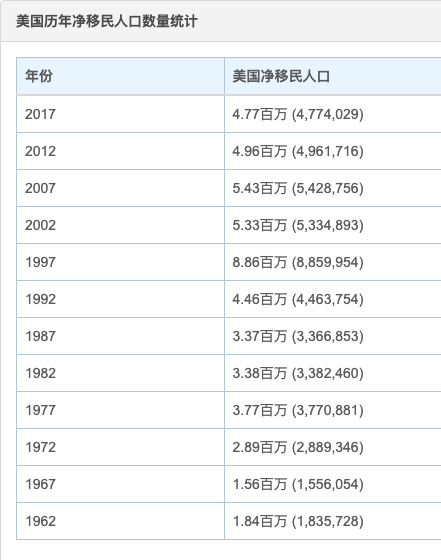 每周小结(*64):周总结陷入疲劳 - 图3