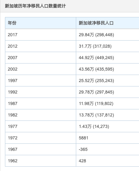 每周小结(*64):周总结陷入疲劳 - 图2