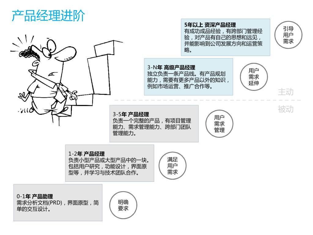 产品经理进阶.jpeg