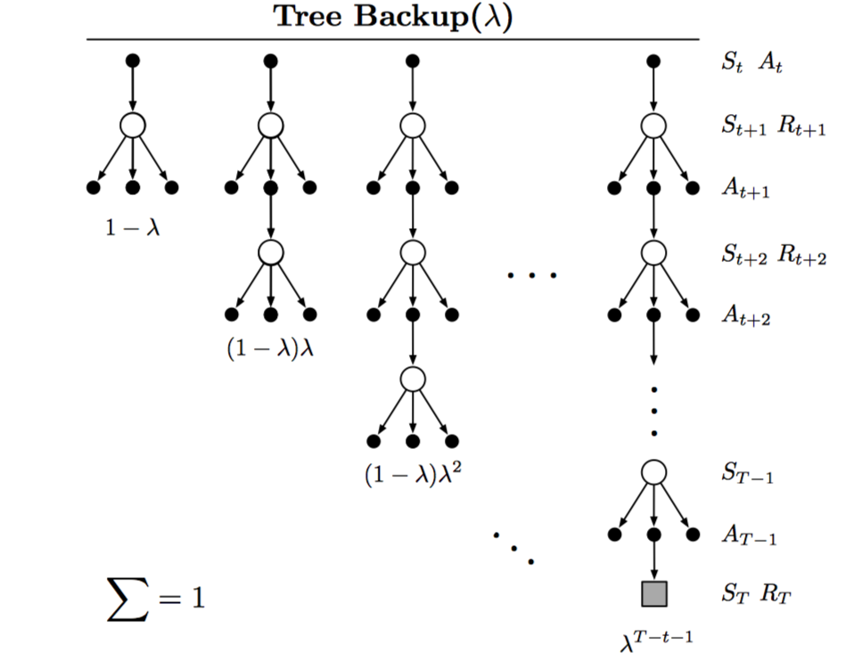 Chapter 12: Eligibility Traces - 图10