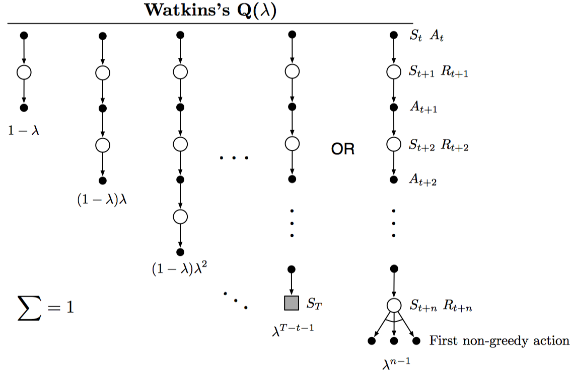 Chapter 12: Eligibility Traces - 图9