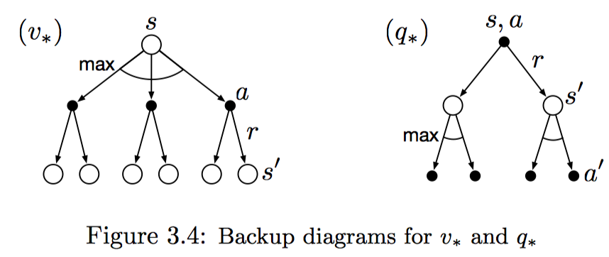 Chapter 3: Finite Markov Decision Processes - 图3