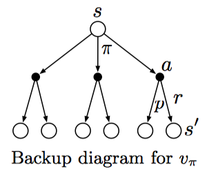 Chapter 3: Finite Markov Decision Processes - 图2