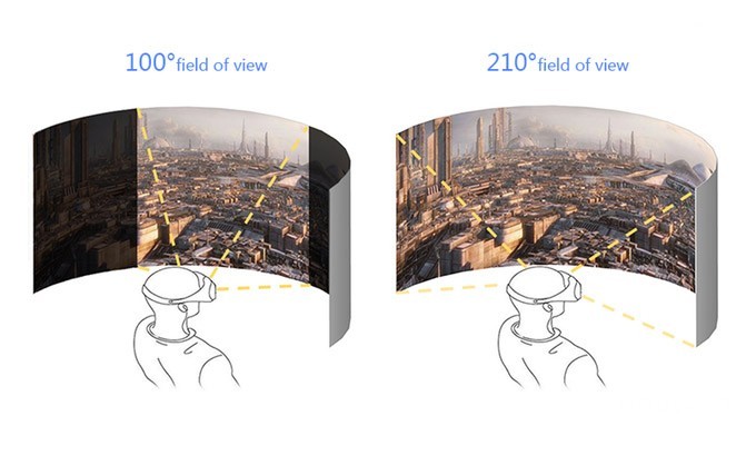 VR设备选购指南 - 图2