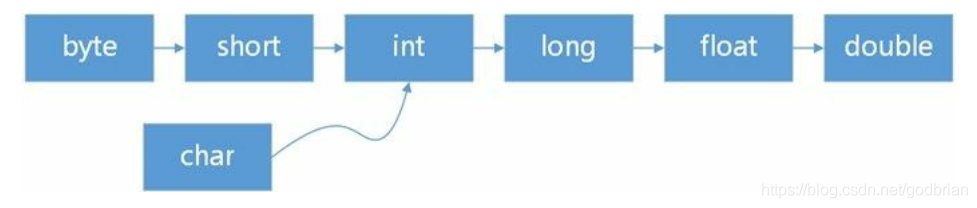 Java 数据类型 - 图5