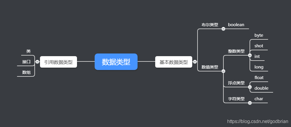 Java 数据类型 - 图1