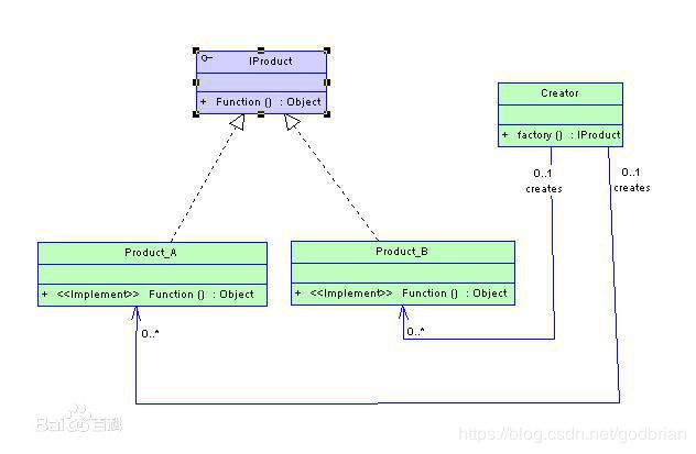 工厂模式 - 图1