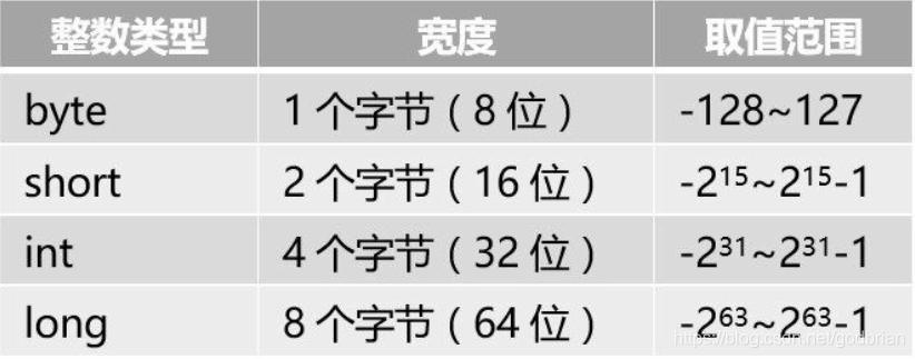 Java 数据类型 - 图2