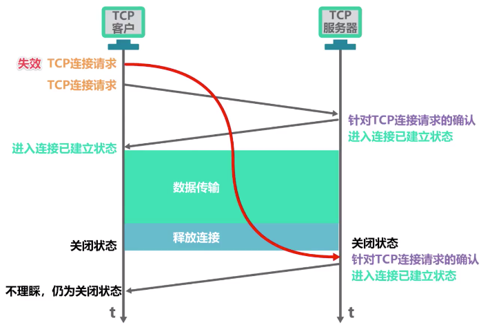 HTTP/TCP网络协议和RPC - 图6