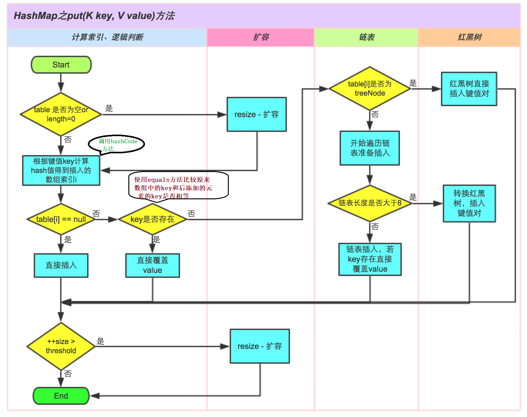 Java数据结构 - 图2