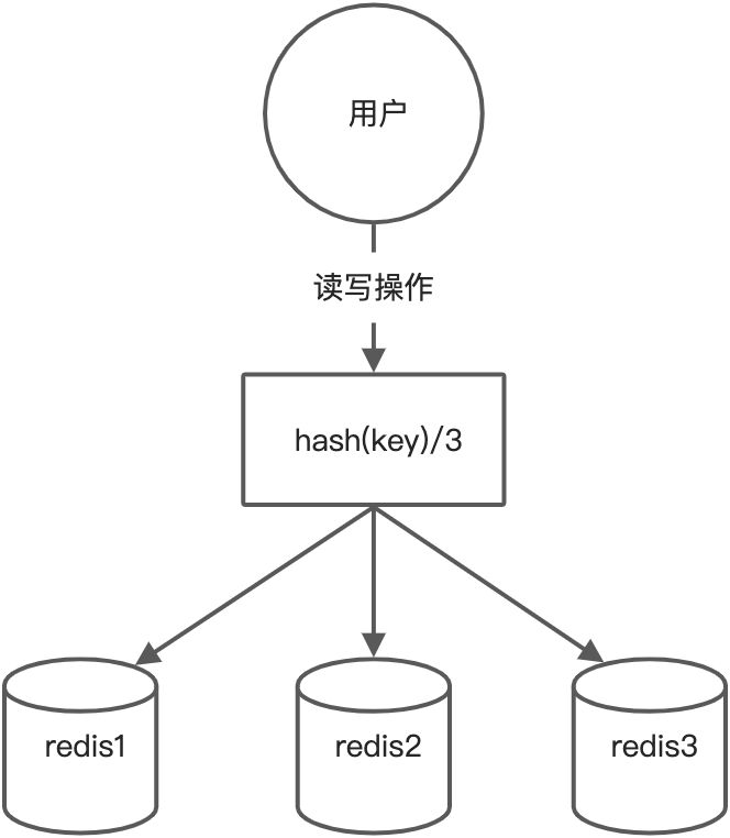 9.2、分布式存储 - 图1
