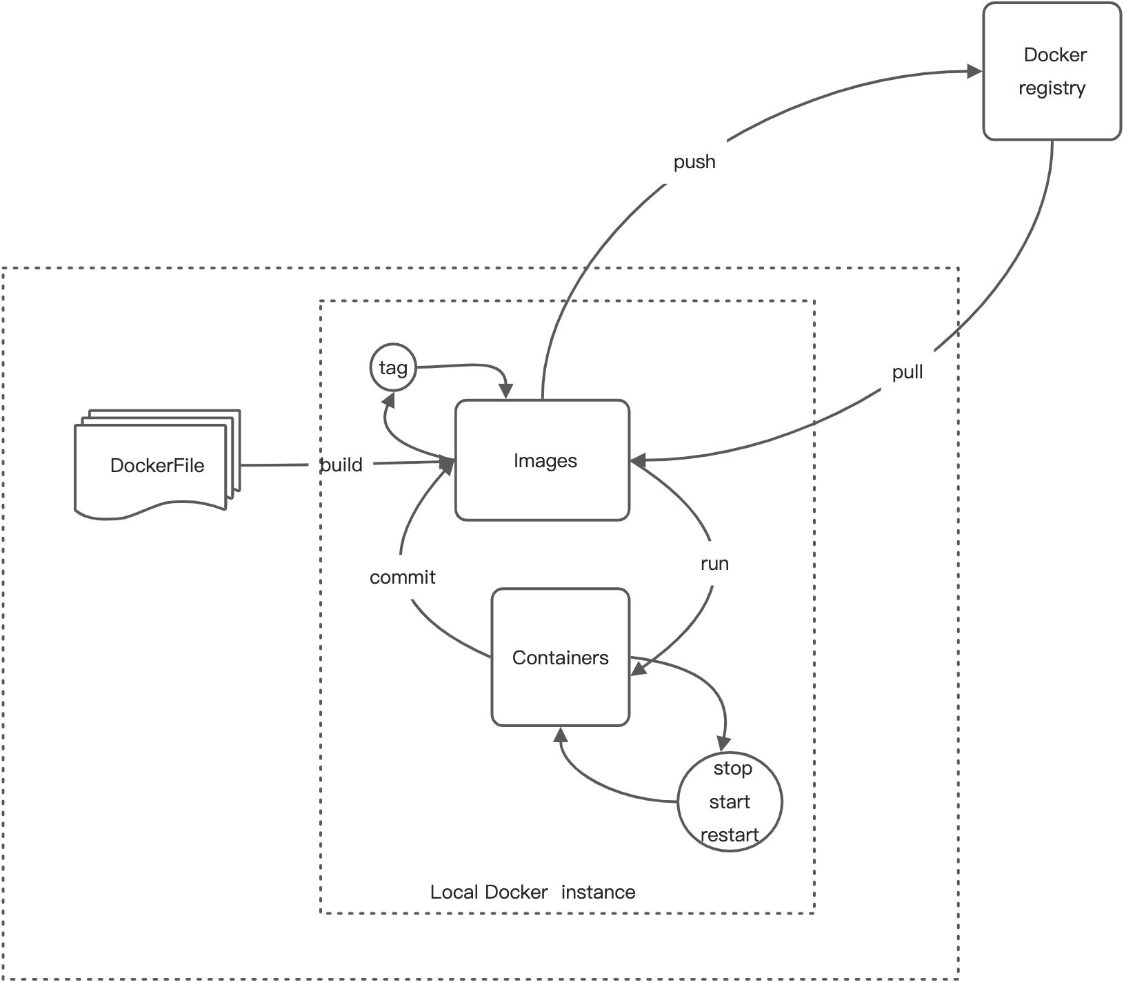 10、DockerFile解析 - 图2