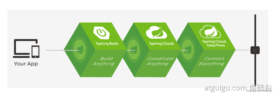 1、Spring与SpringBoot - 图4