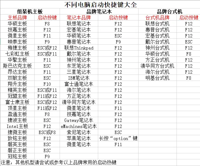 大白菜u盘重装系统教程 - 图5