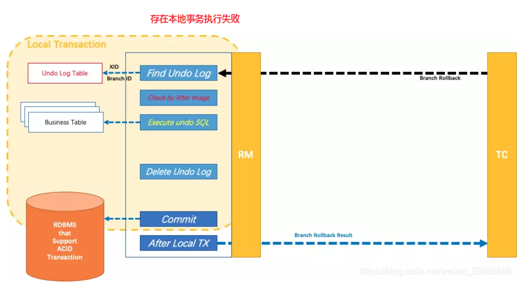 Seata分布式事务 - 图10