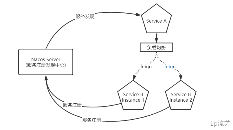 分布式技术 - 图1