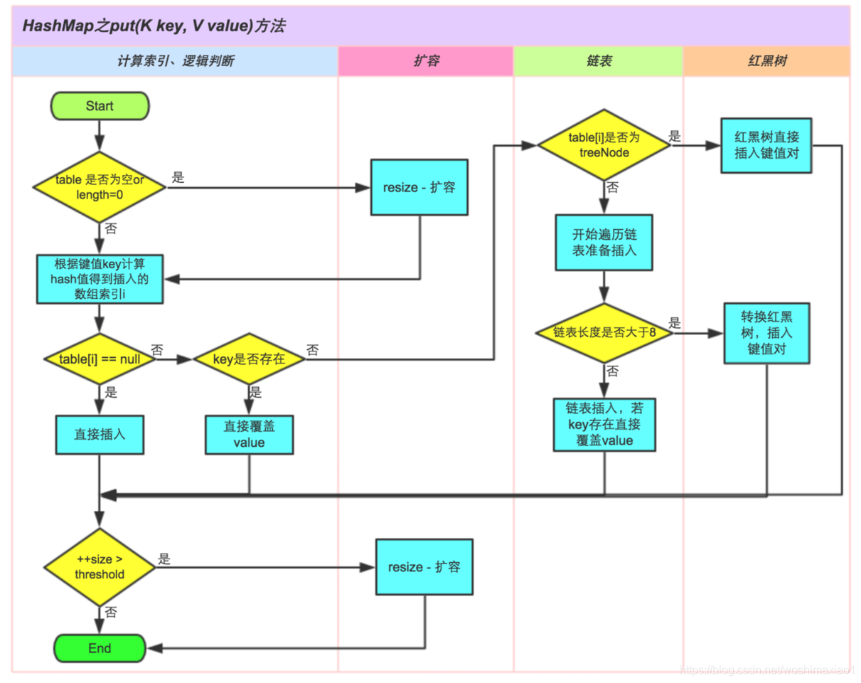 HashMap深入浅出 - 图7