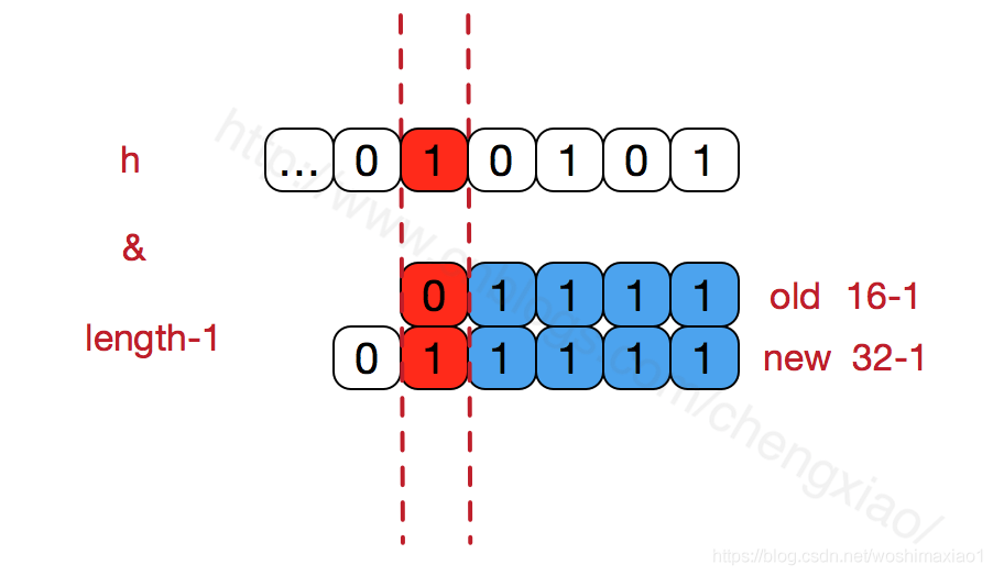 HashMap深入浅出 - 图4