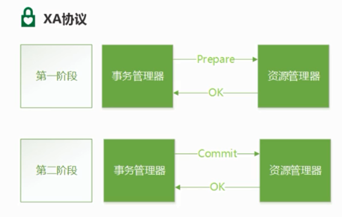 Seata分布式事务 - 图1