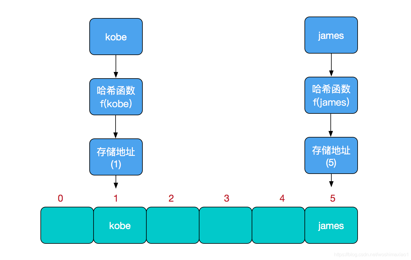 HashMap深入浅出 - 图1