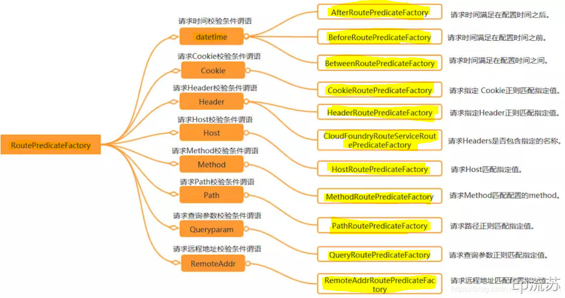 分布式技术 - 图5