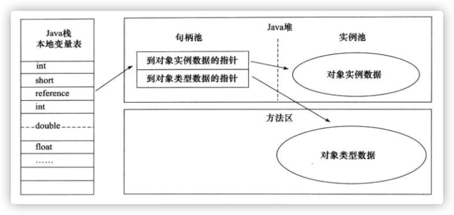 对象的访问定位-使用句柄.53859387.png