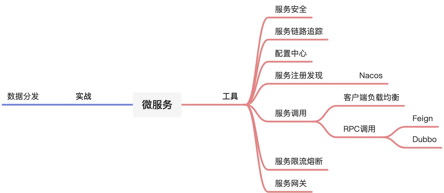 微服务｜目录 - 图1