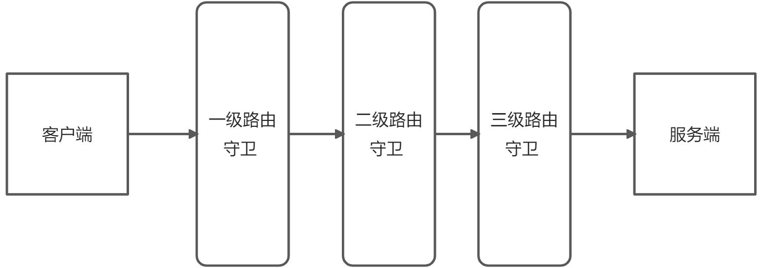 路由与导航 - 图10
