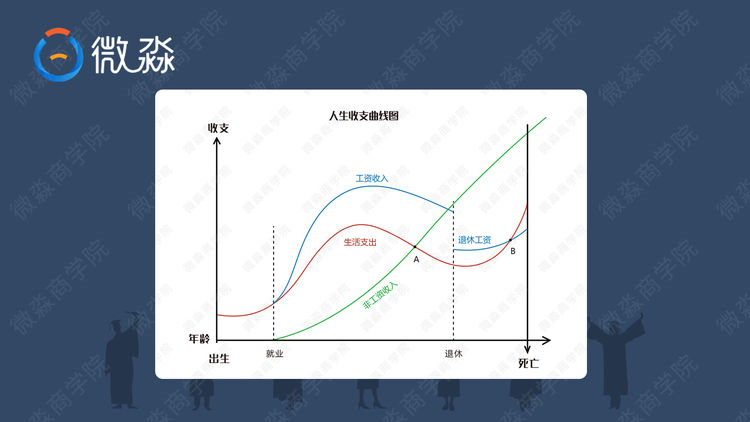 四 普通人是如何通过复利法则变富的 - 图6