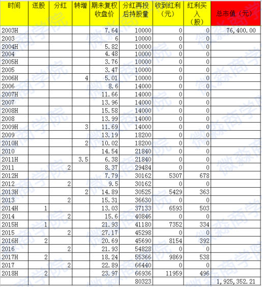 六 无论投不投资-你都是再投资 - 图6