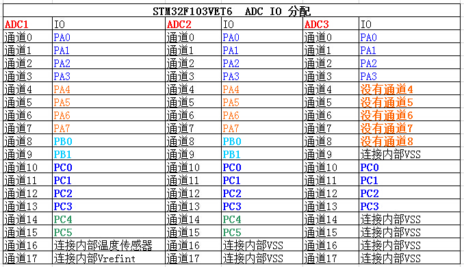 31.F103-ADC各实验 - 图3