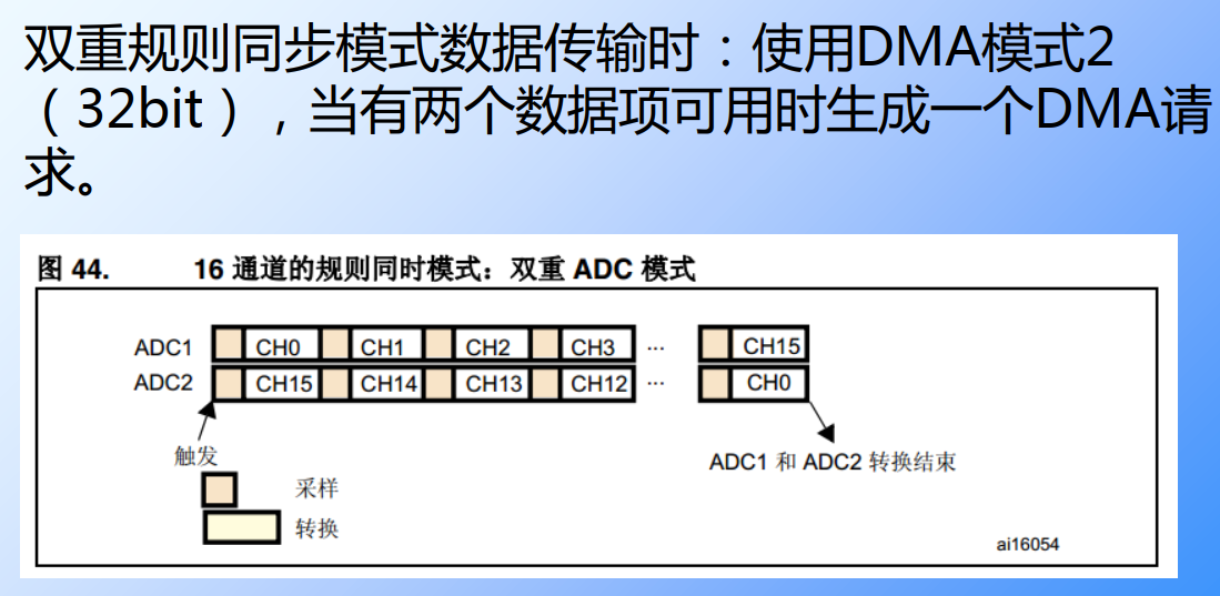 30.F103—ADC初始化结构体、常用库函数 - 图8