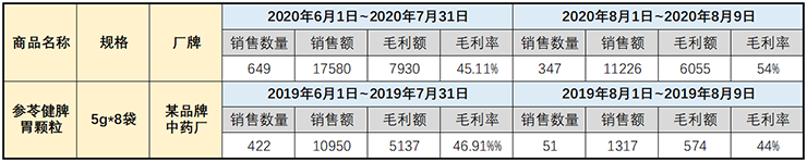 用爆品思维打造中成药 - 图5