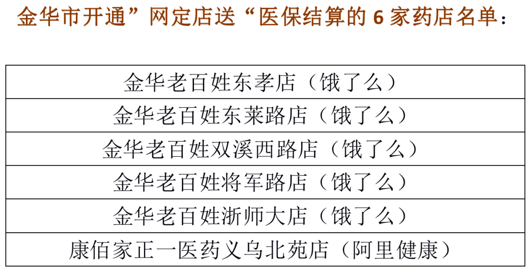 医保在线支付破冰 - 图5