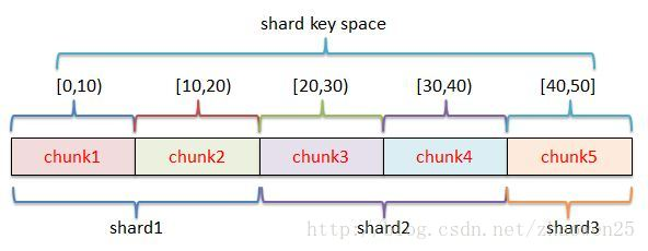 MongoDB基础 - 图6