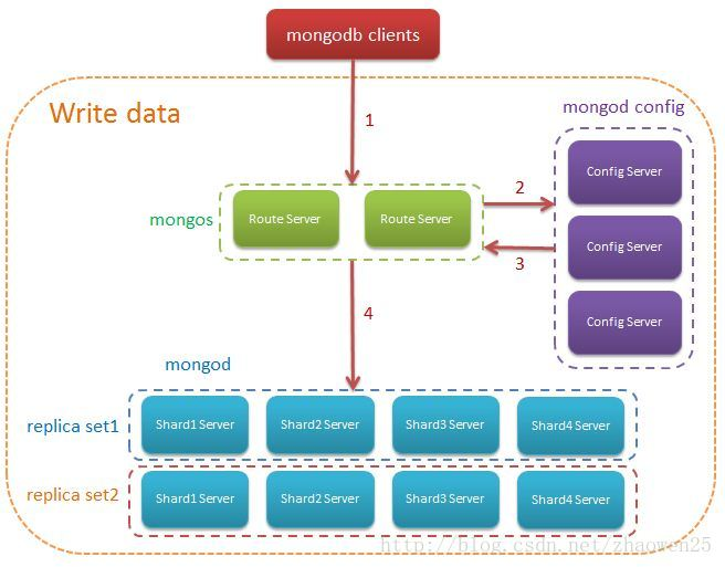 MongoDB基础 - 图2