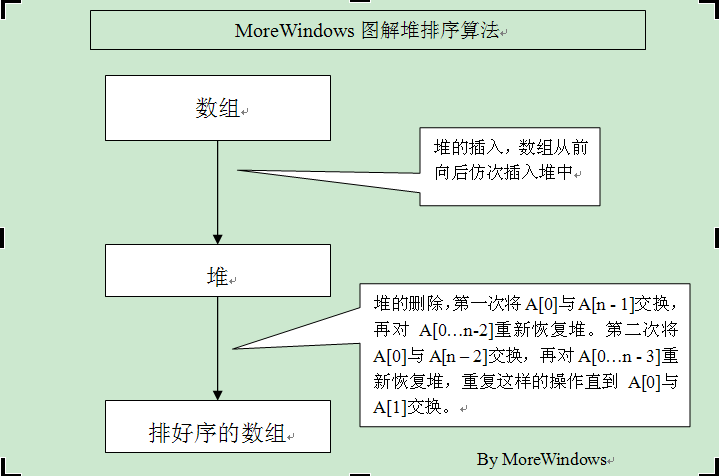 排序算法 54- - 图2