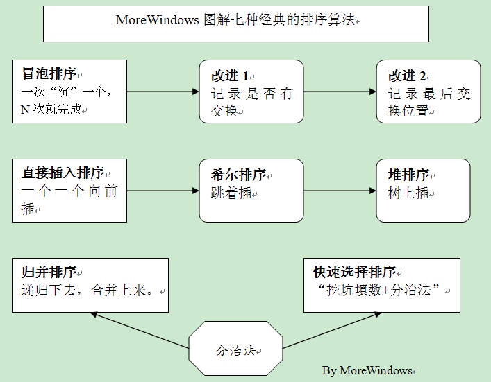 排序算法 54- - 图3
