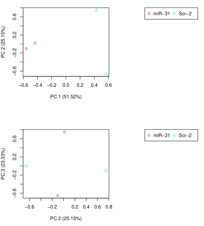 RNA-seq with Trinity - 图3