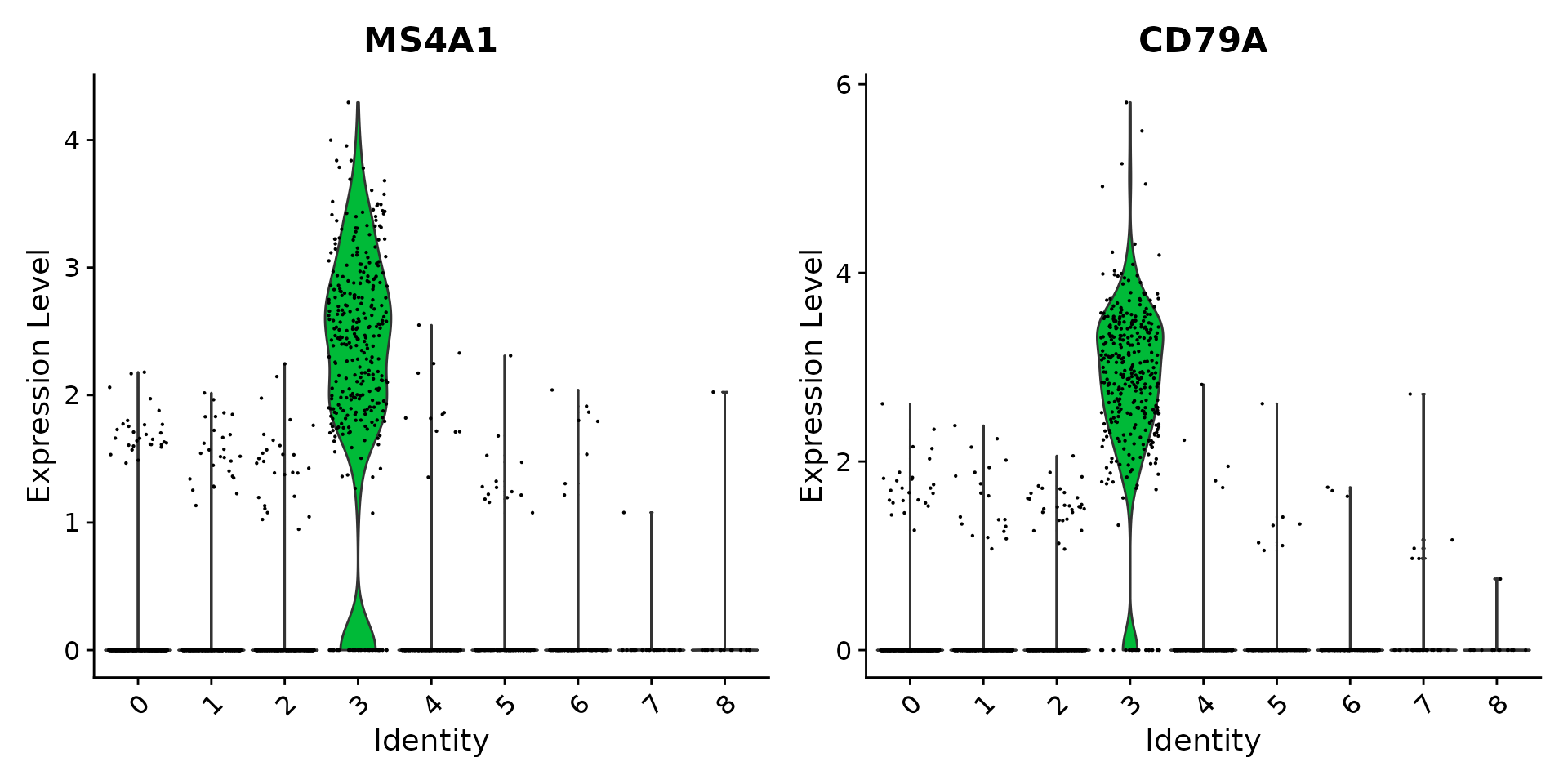 scRNA-Seq 数据分析练习 - 图9