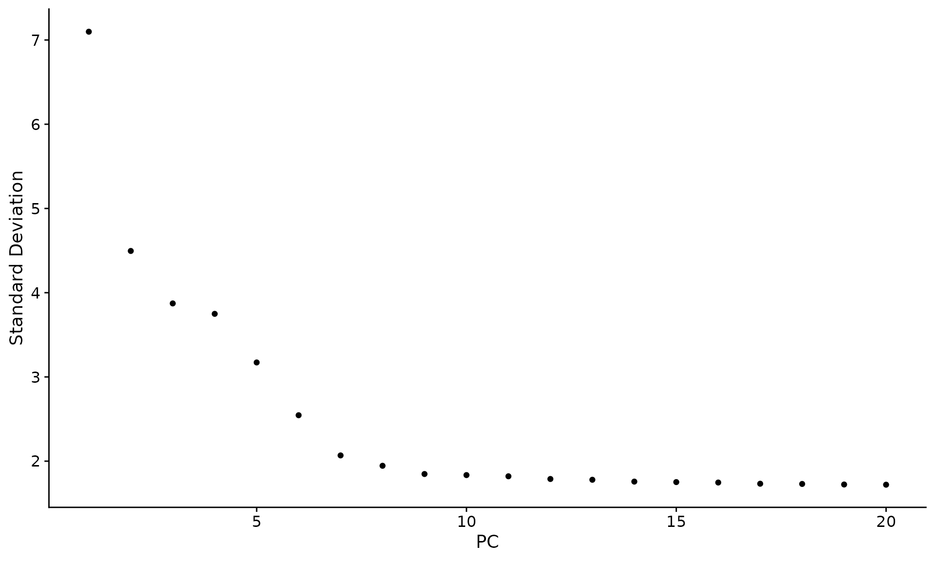 scRNA-Seq 数据分析练习 - 图7