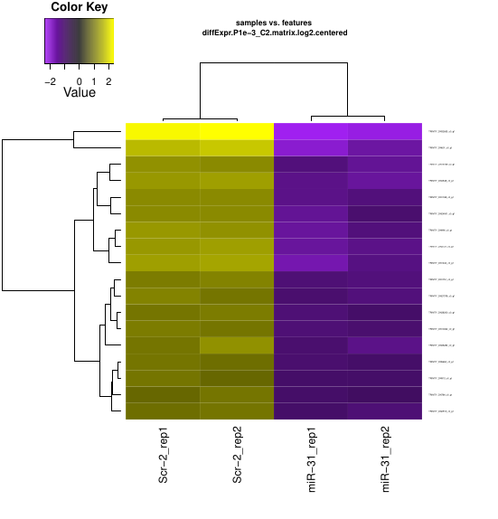 RNA-seq with Trinity - 图4