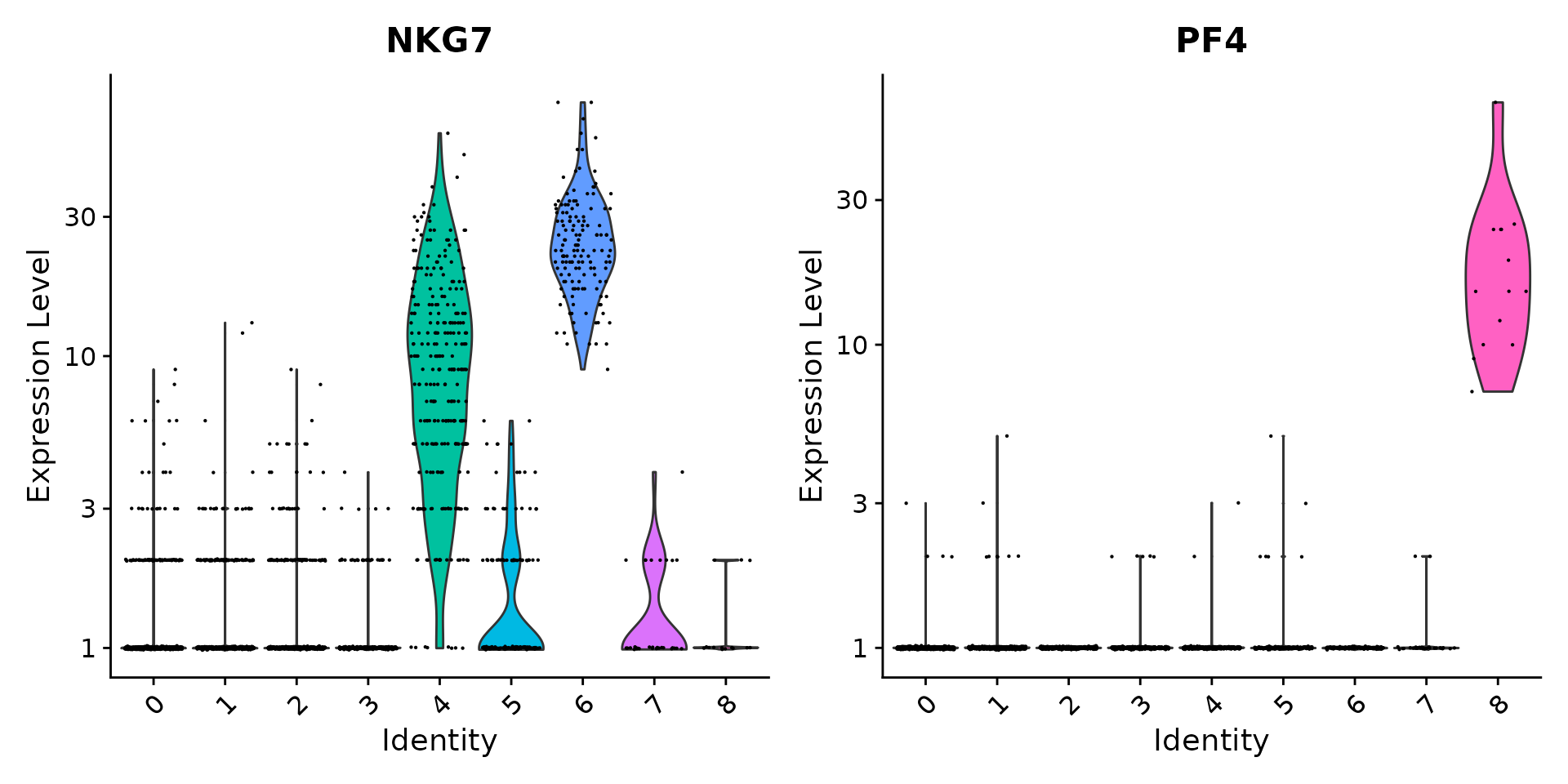 scRNA-Seq 数据分析练习 - 图10