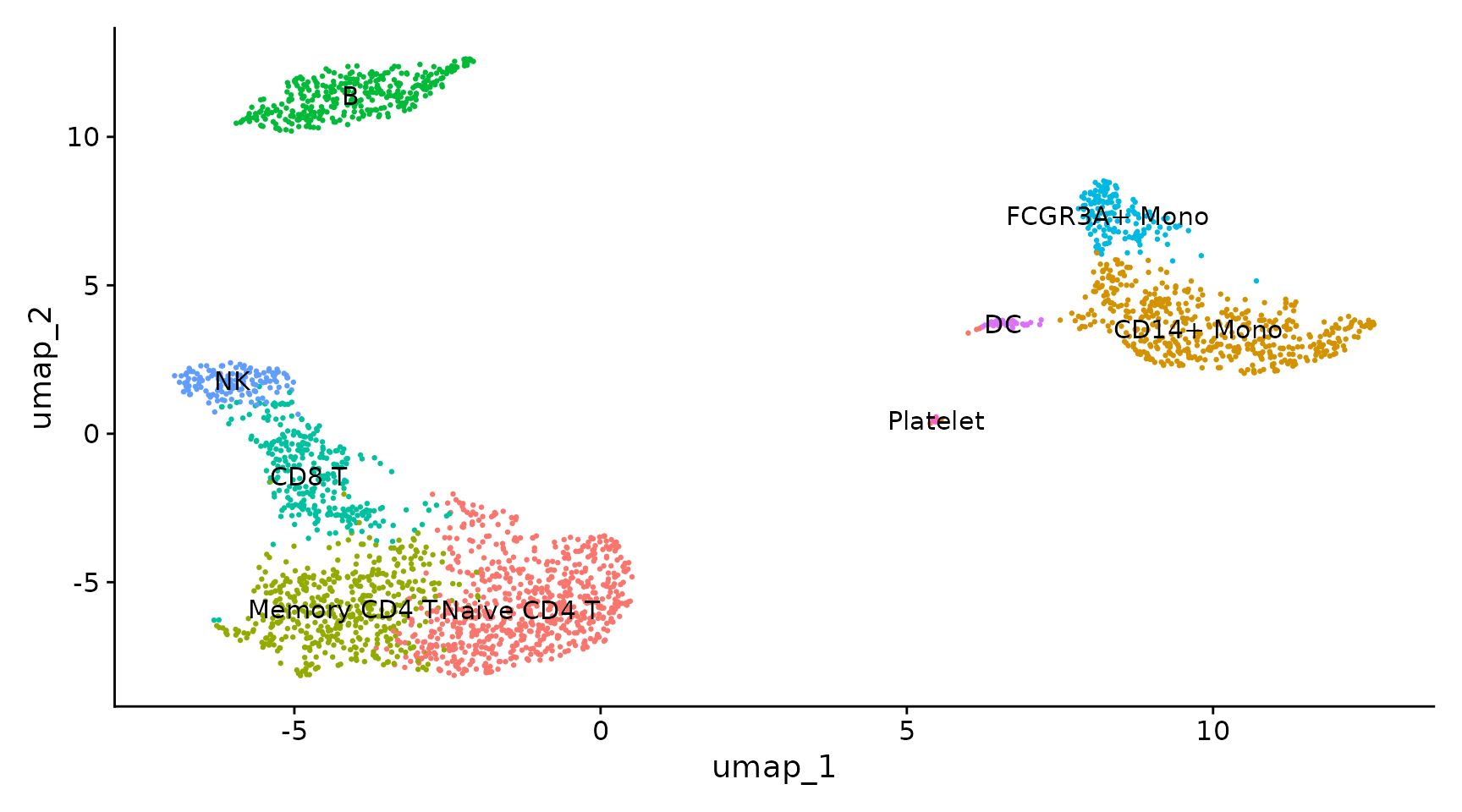 scRNA-Seq 数据分析练习 - 图13