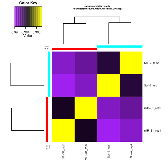 RNA-seq with Trinity - 图2