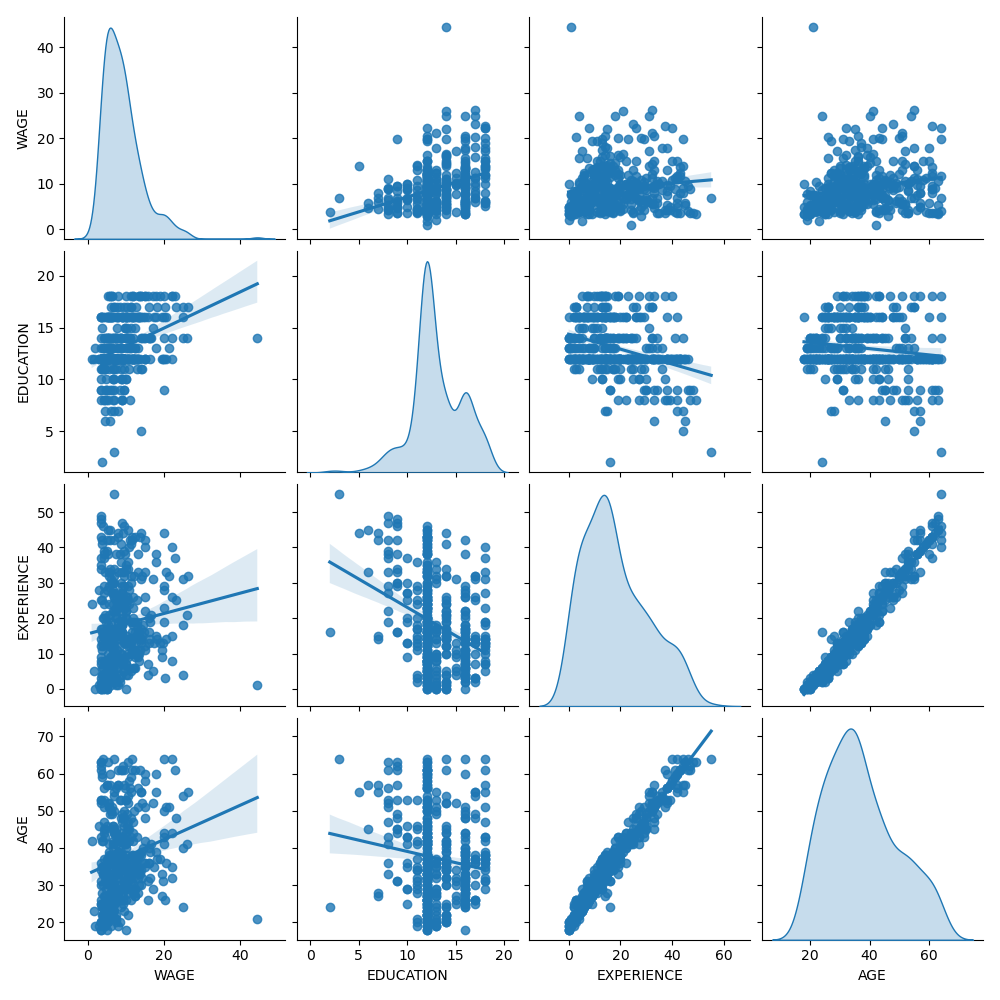 用 Scikit 做回归线 - 图4