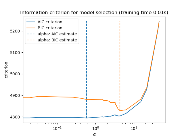 用 Scikit 做回归线 - 图7