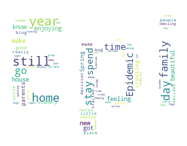 wordcloud - 图1